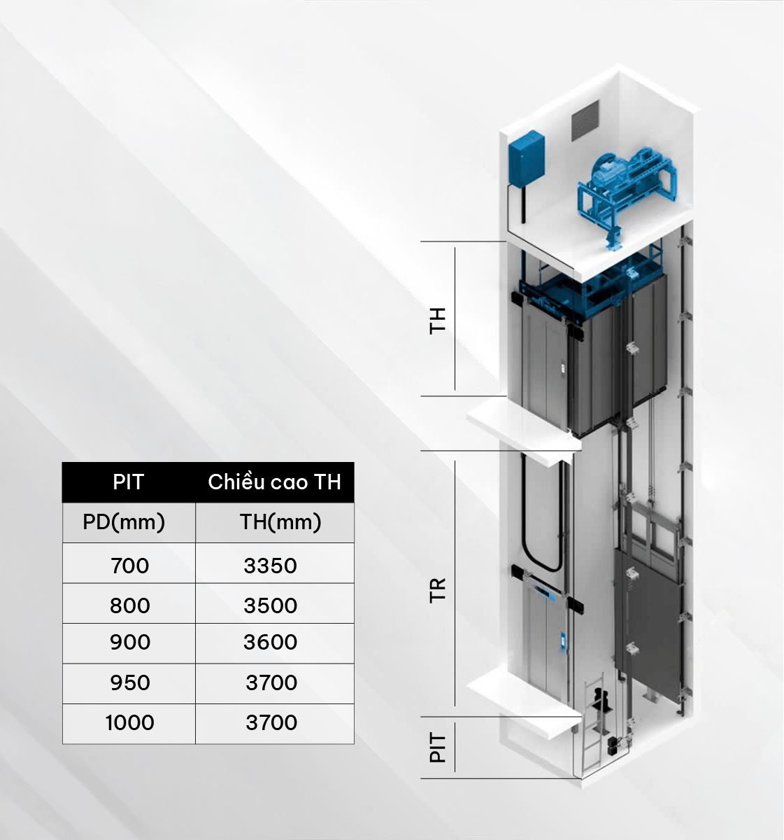 Product Specifications 1