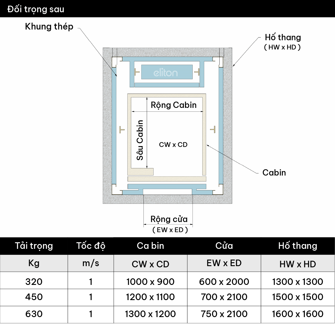 Product Specifications 2