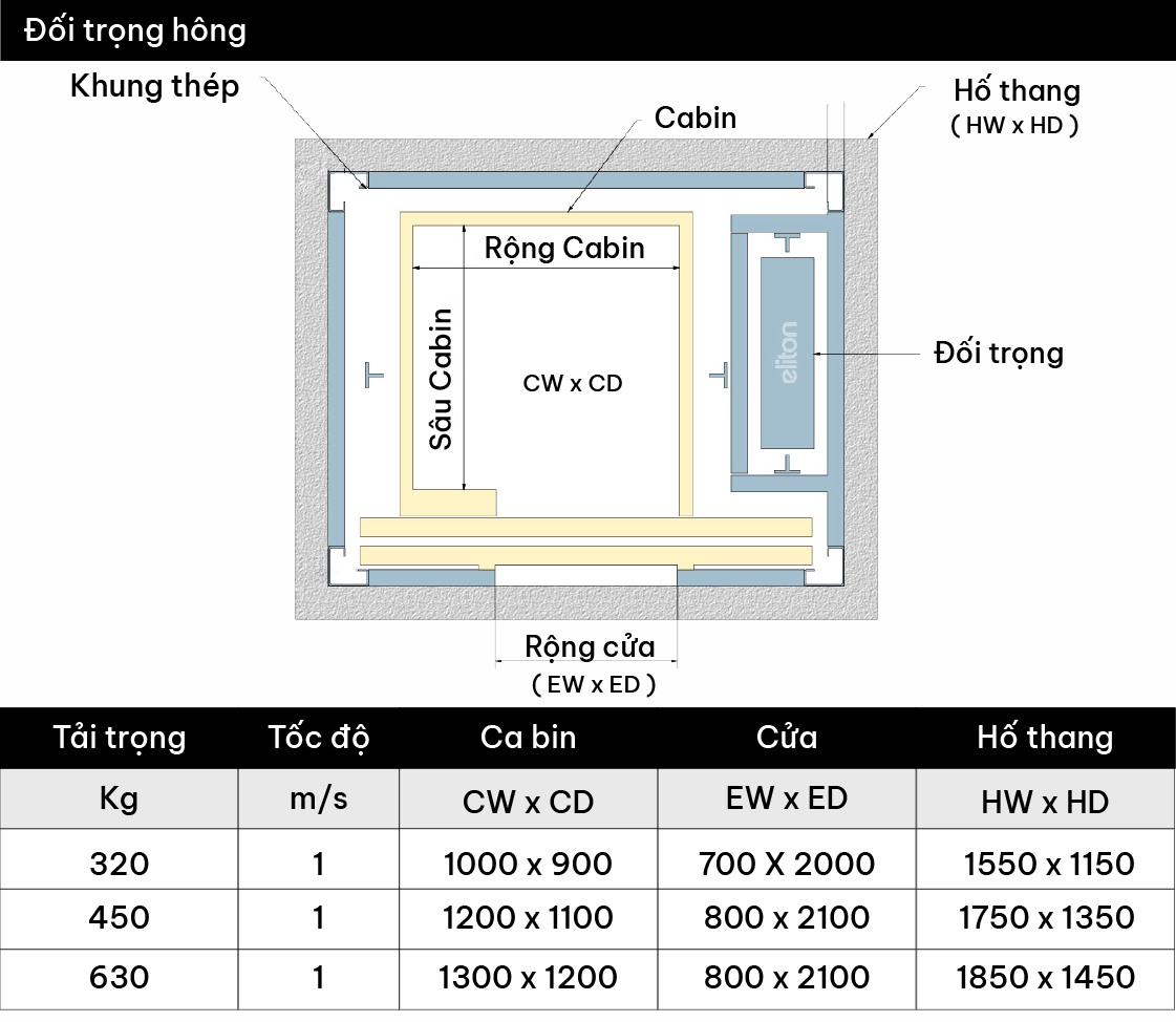 Product Specifications 3
